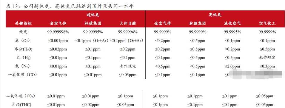 金宏气体公布回购预案，回购价格上限24.00元