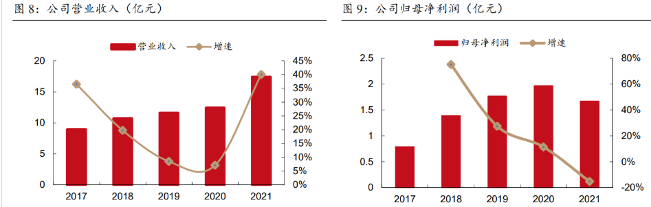 金宏气体公布回购预案，回购价格上限24.00元
