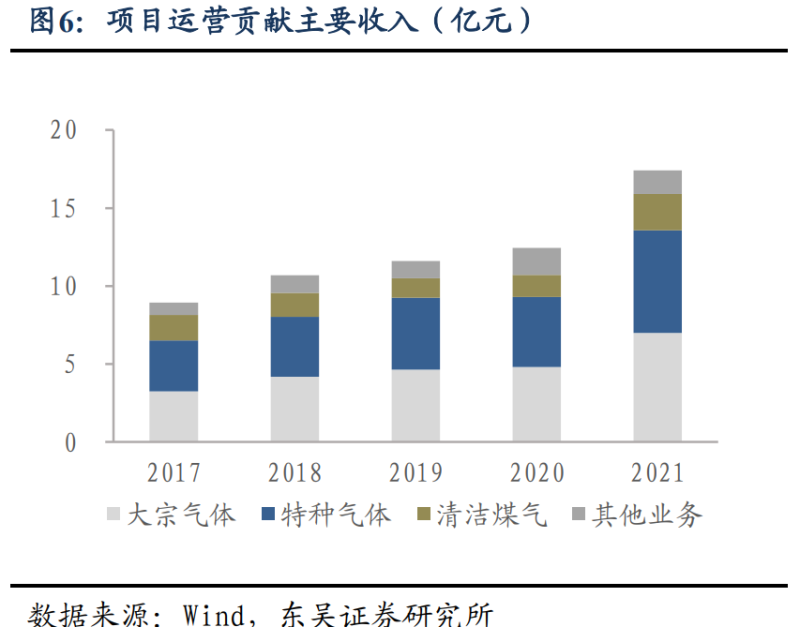 金宏气体公布回购预案，回购价格上限24.00元