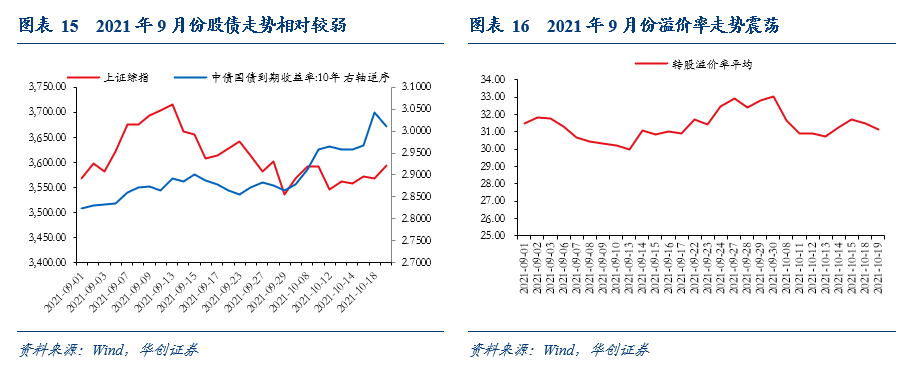 债牛行情“遇袭”,后市待财政政策落地