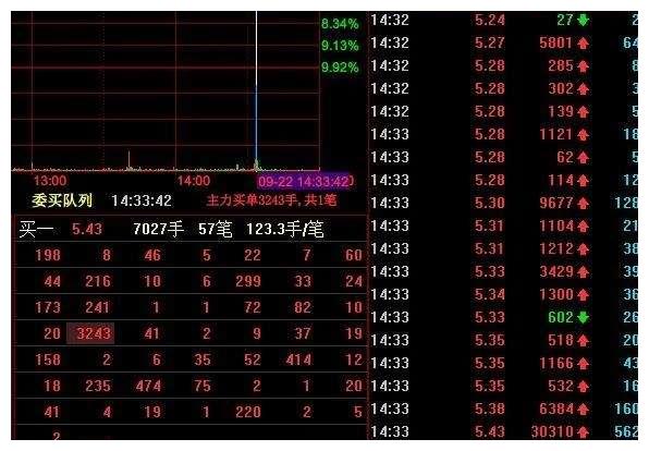 富特科技换手率41.53%，2机构现身龙虎榜