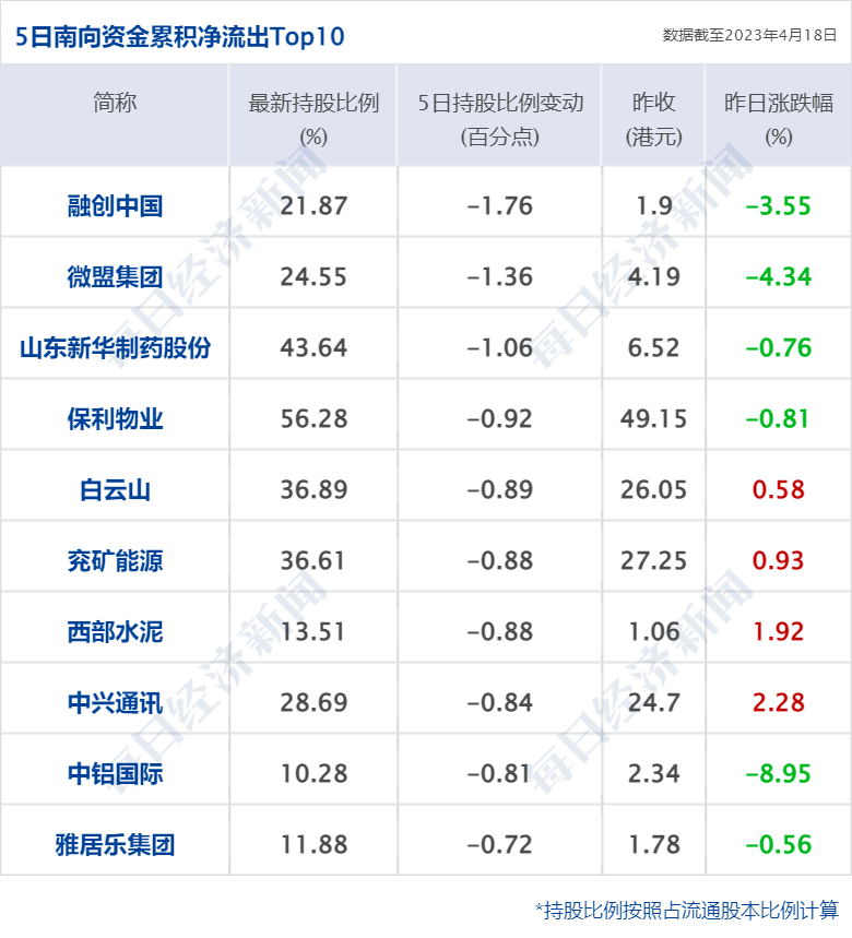 国家统计局:1―8月高技术制造业利润同比增长10.9%