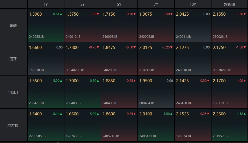 债牛行情“遇袭” 后市待财政政策落地