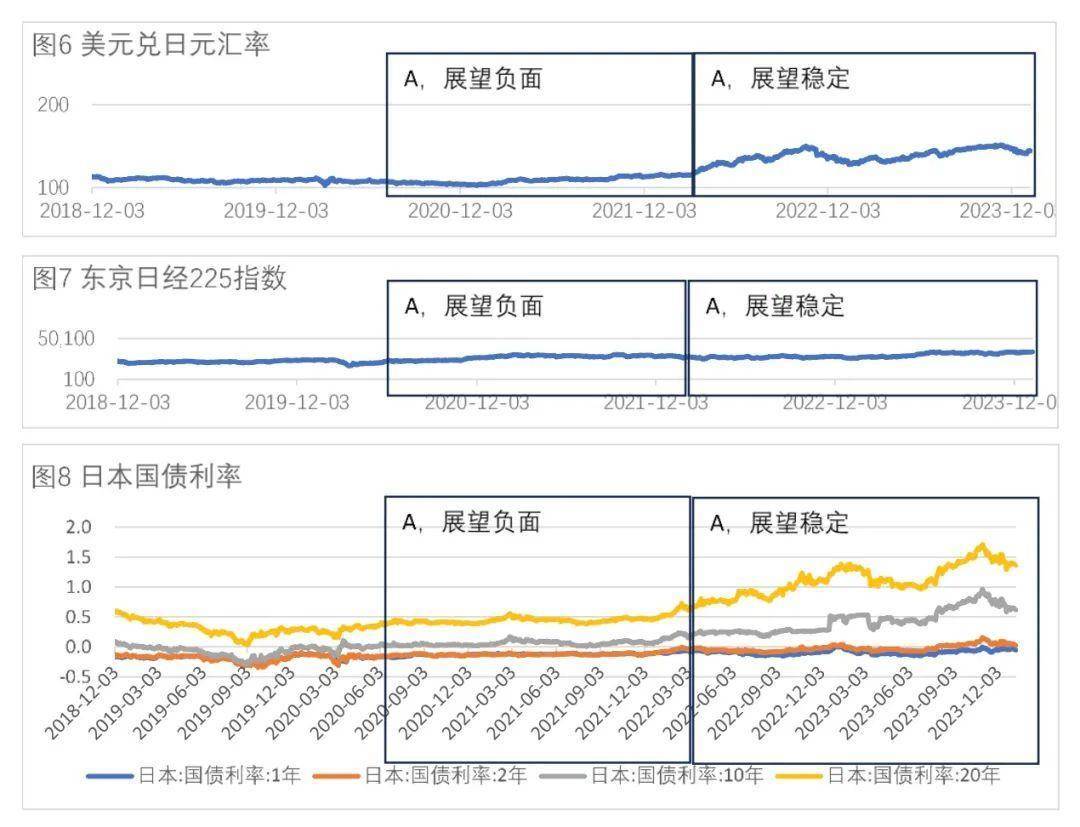 尼政府启动国家主权信用评级程序