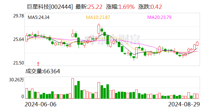 注意!永和股份将于10月14日召开股东大会