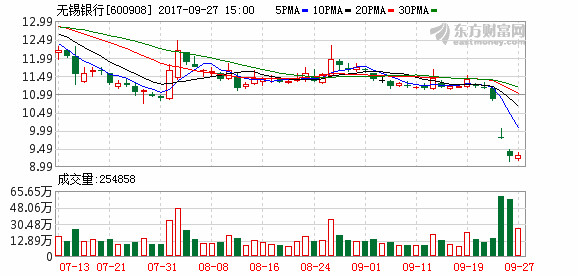 博睿数据9月27日龙虎榜数据
