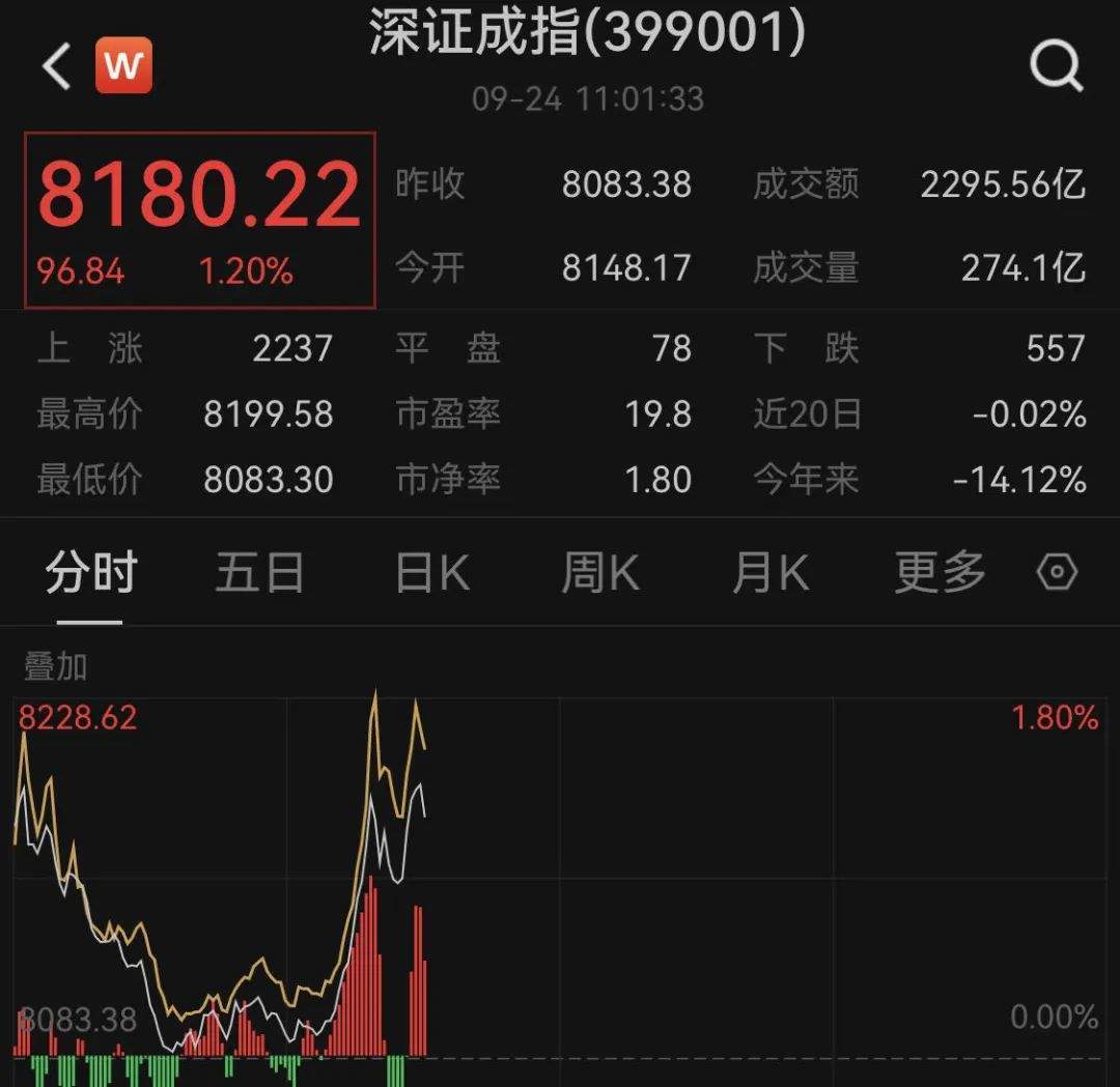 A股火了!买房送20万元股票?!最新回应