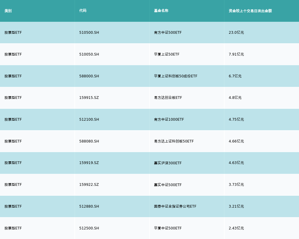 平安证券:预期改善推动估值修复 继续关注银行股息配置价值