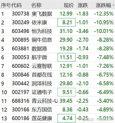 重磅数据出炉！