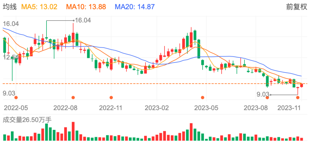 银行行业今日净流出资金20.82亿元,工商银行等5股净流出资金超亿元