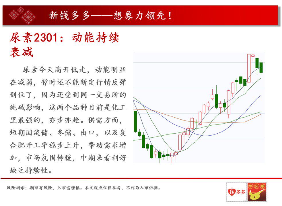 纯碱：宏观情绪转暖 盘面持续反弹