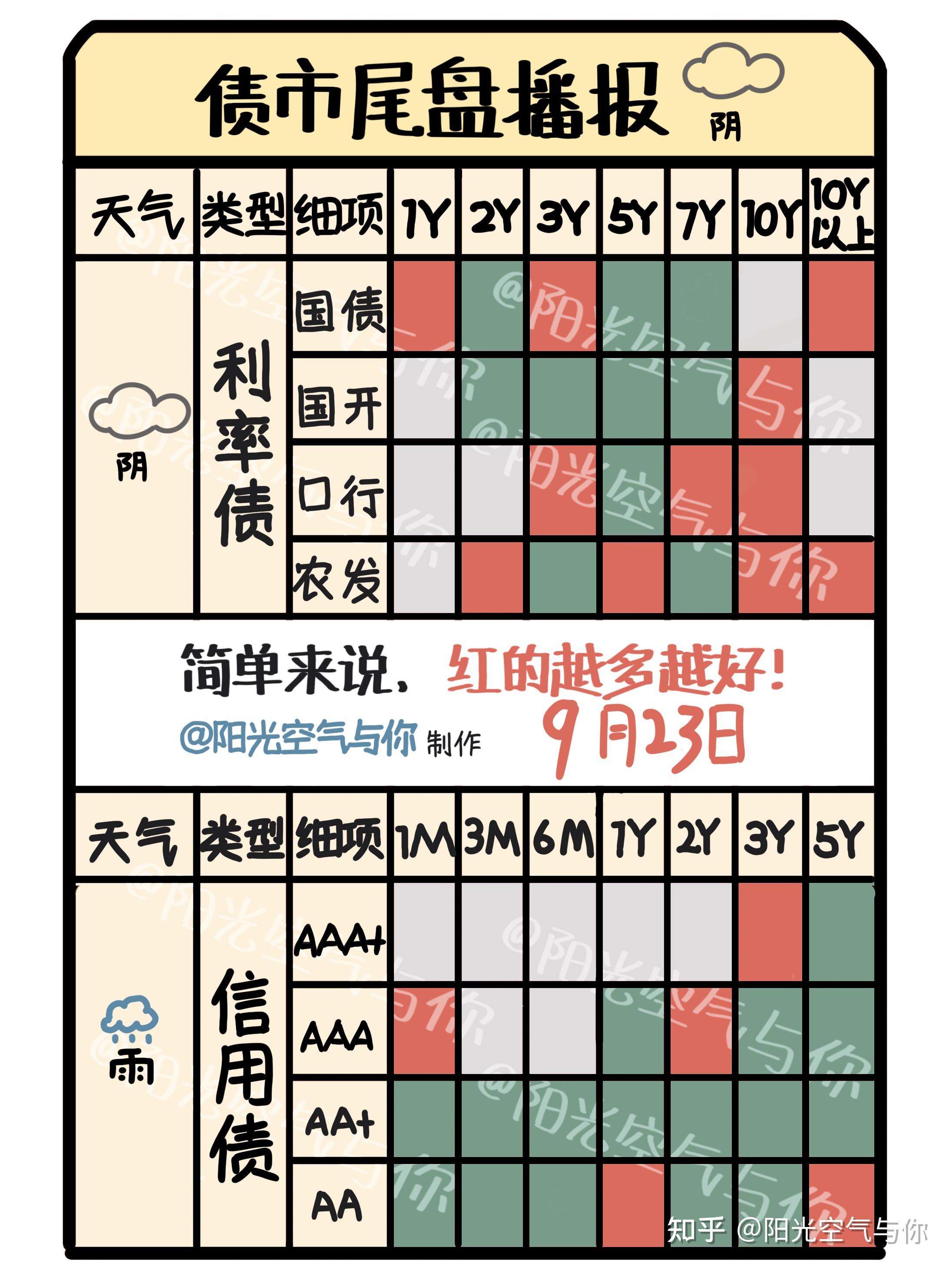 中国国债现券收益率大涨后明显回落