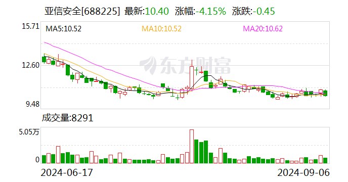 安集科技:9月27日召开董事会会议