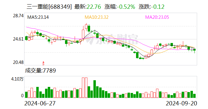 航天软件:业绩说明会定于10月14日举行