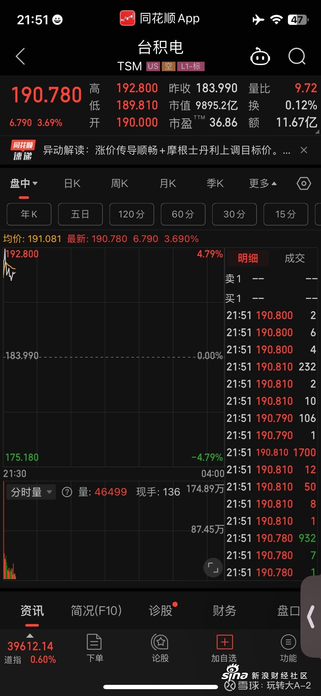 暴涨近24%!中国资产大爆发