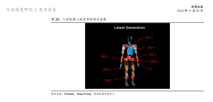 达晨领投微型精密运控零部件企业因时机器人