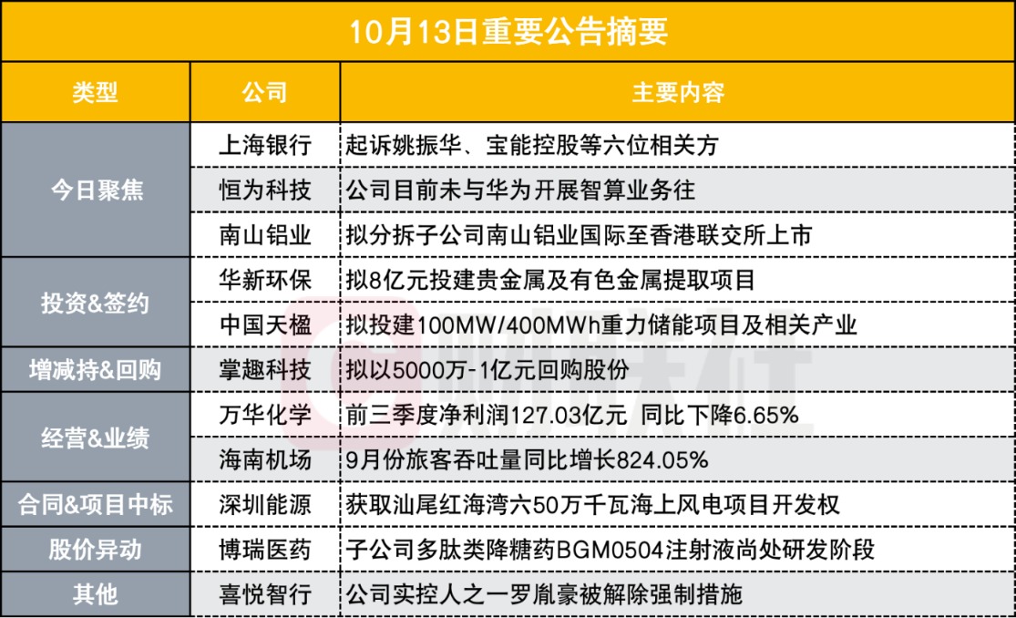 上海银行与宝能系又一纠纷公开,累计涉案近100亿元