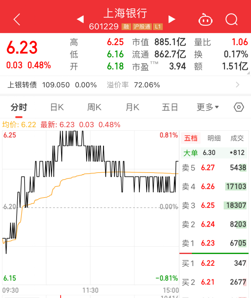 上海银行与宝能系又一纠纷公开,累计涉案近100亿元