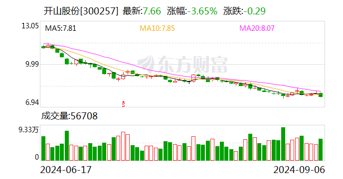 海天股份:9月29日召开董事会会议