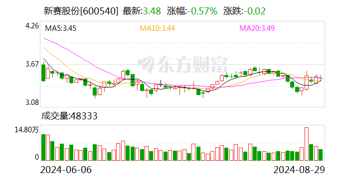 海天股份:9月29日召开董事会会议