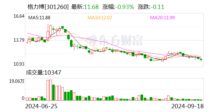 海天股份:9月29日召开董事会会议