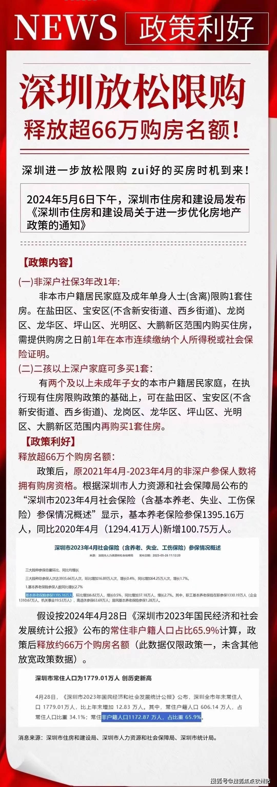 深圳：将个人住房转让增值税征免年限由5年调整到2年