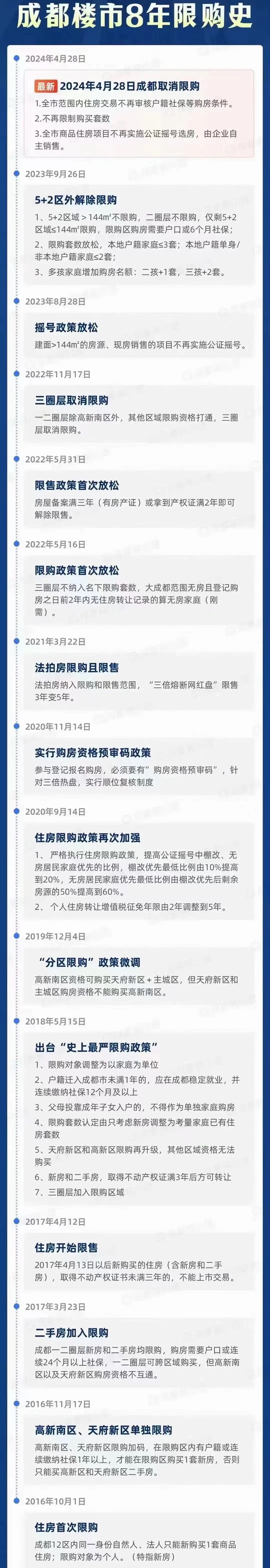 楼市重磅！广州、深圳出手！广州全面取消限购