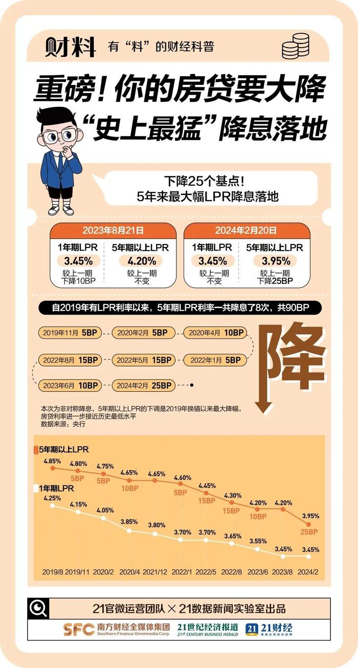 楼市重磅！广州、深圳出手！广州全面取消限购