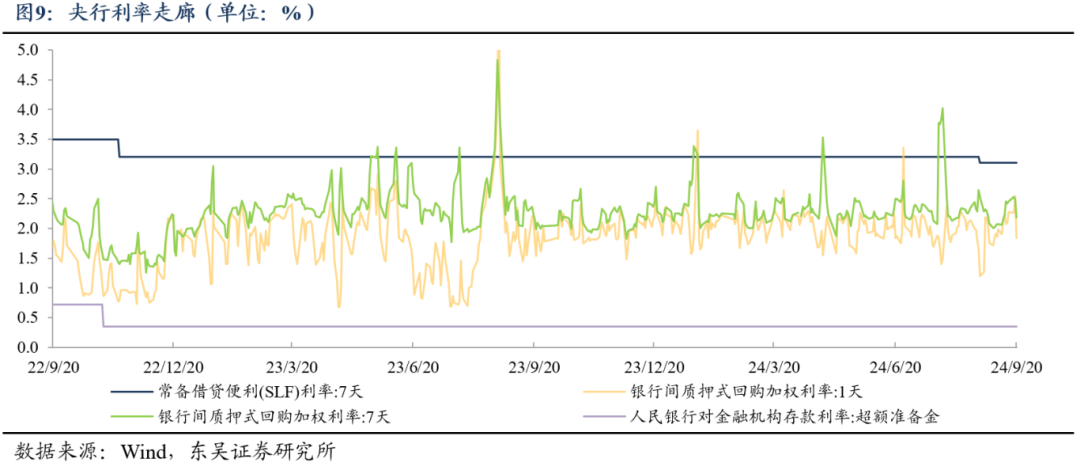 终于搞懂了存量房贷利率下调的“节奏”