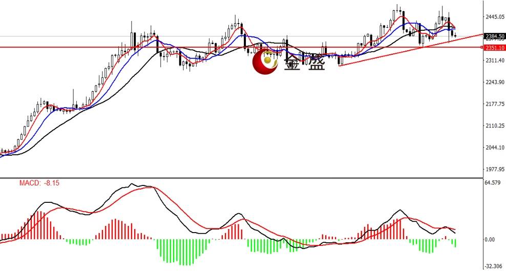 机构策略：反弹是主基调 结构更加精彩