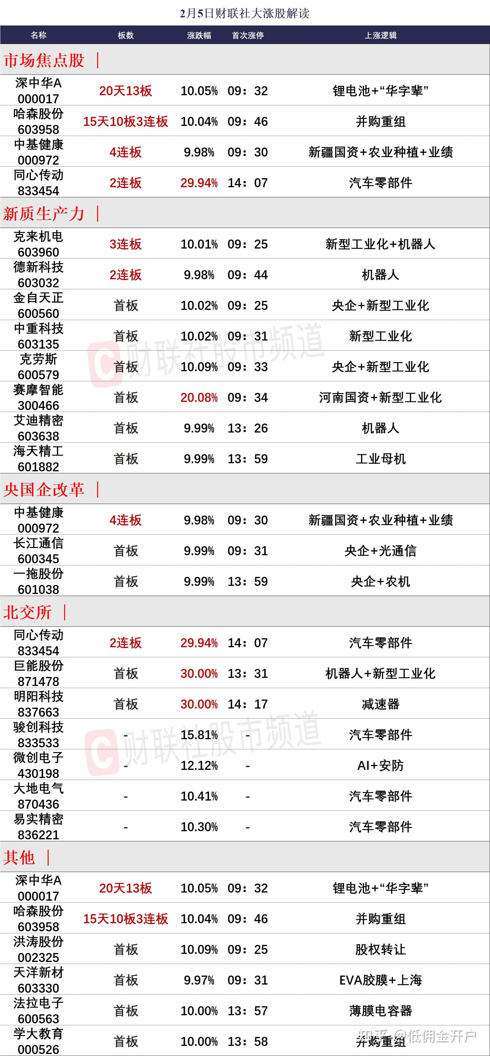 品渥食品连收3个涨停板