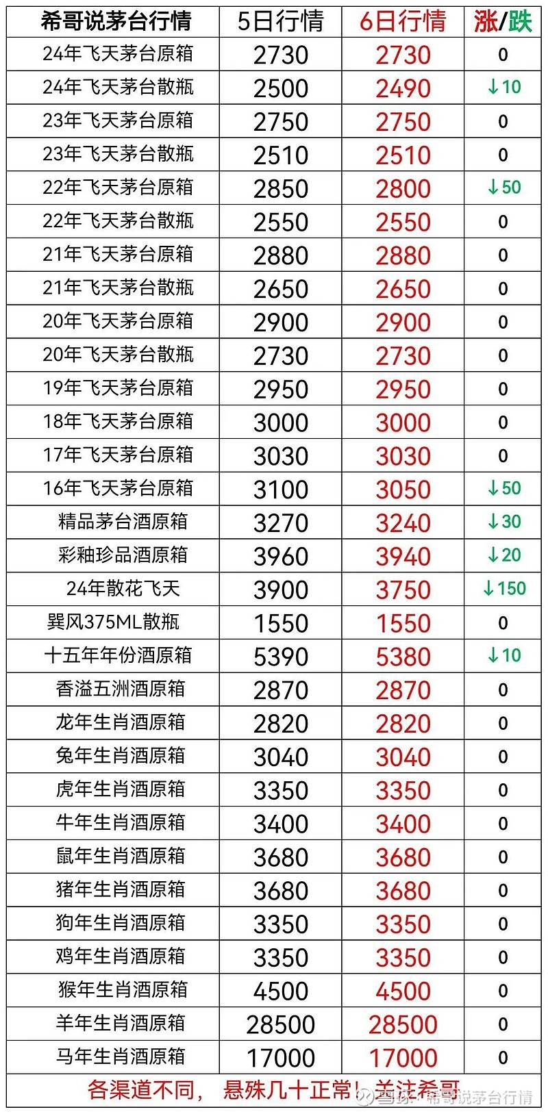 2024年9月30日造纸涂布消泡剂价格行情今日报价查询