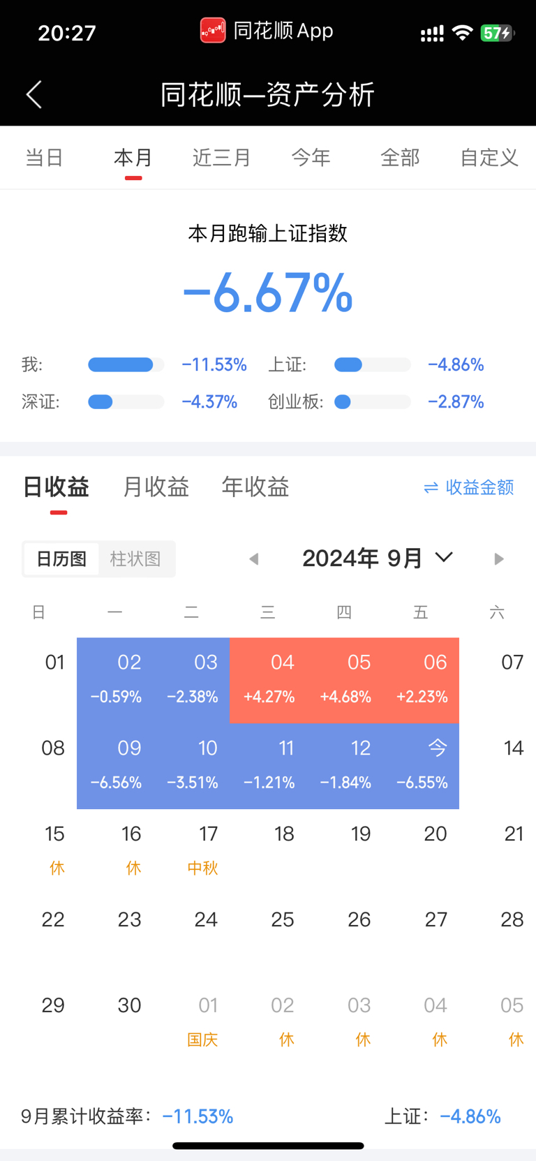 美好医疗9月30日龙虎榜数据