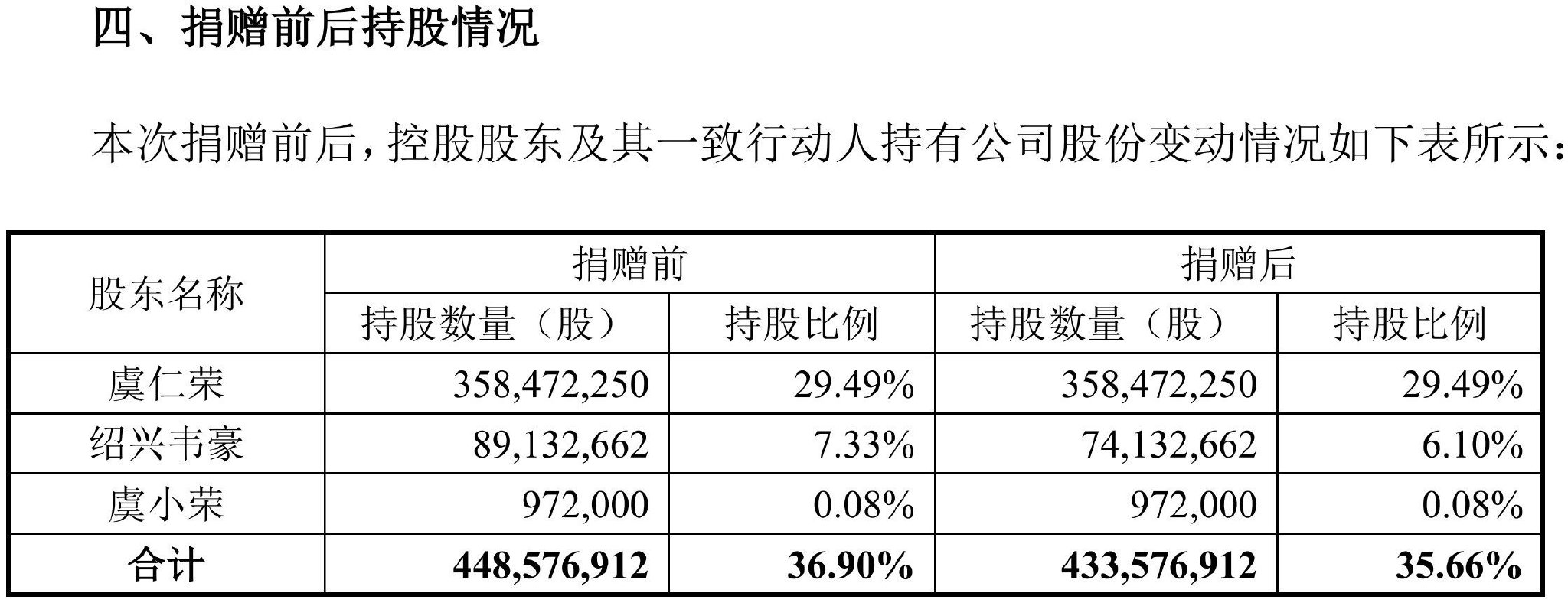 宝丽迪: 股东股份协议转让暨权益变动