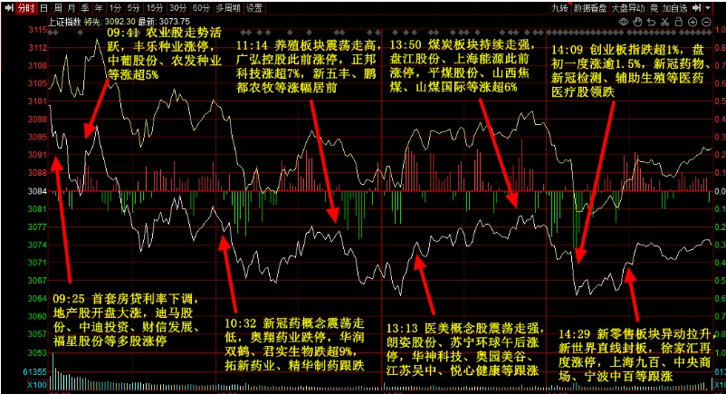 汇金科技录得5天3板