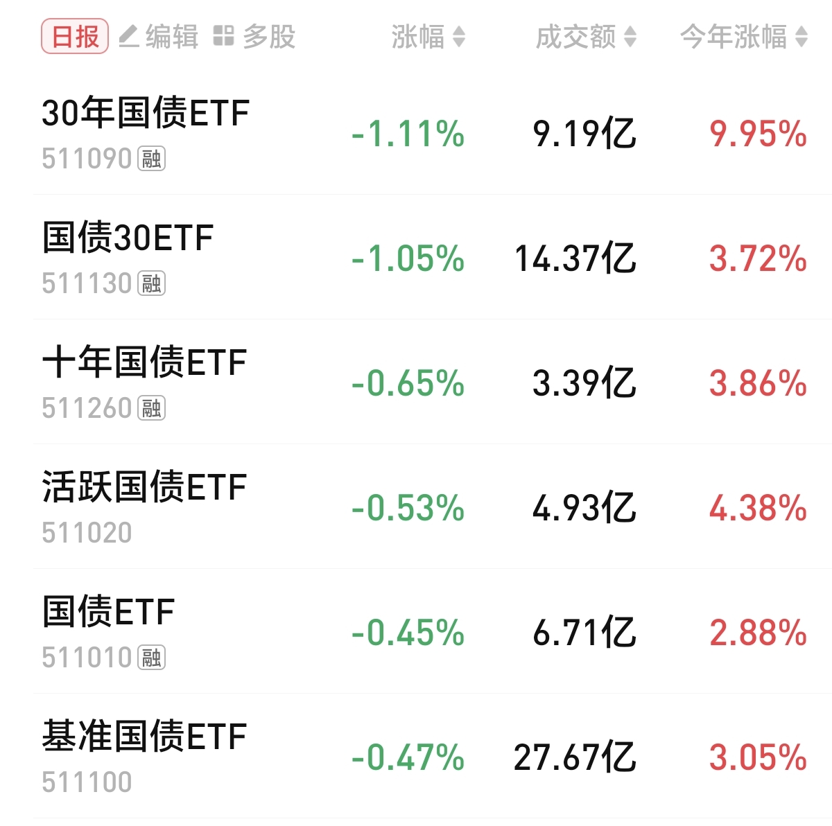 专访贾康:货币大招后应紧跟着财政大招 国债规模加大到10万亿元也不算夸张