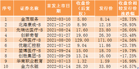 科创板活跃股榜单:237股换手率超5%