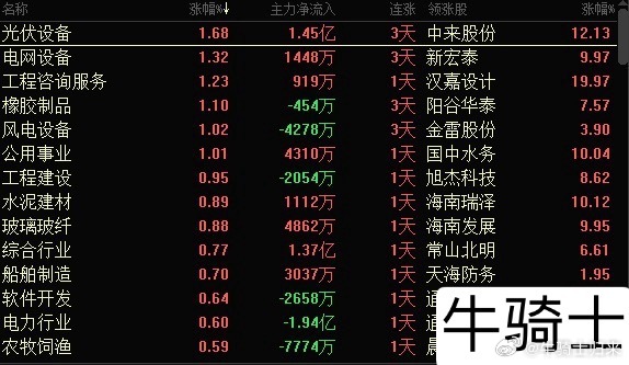 A股今日冲高回落，机床ETF（159663）收盘持平