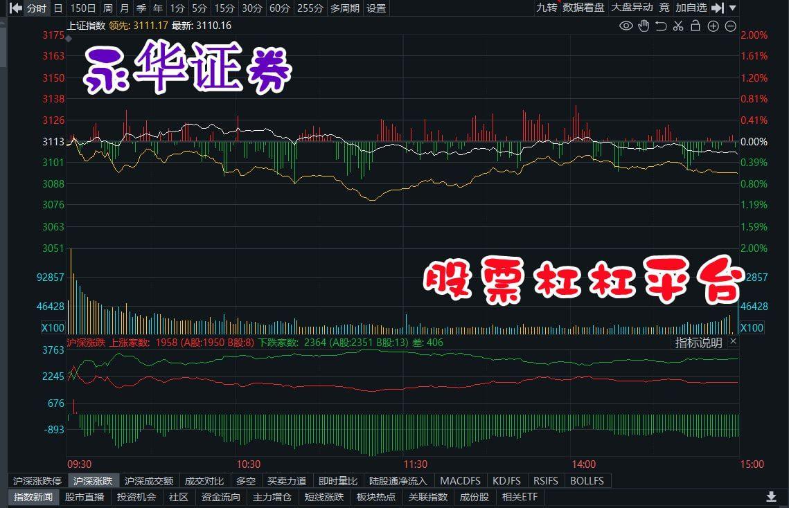 A股今日冲高回落，机床ETF（159663）收盘持平