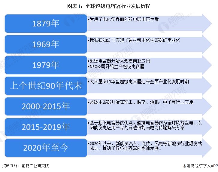 网约车监管信息交互系统发布2024年8月份网约车行业运行基本情况