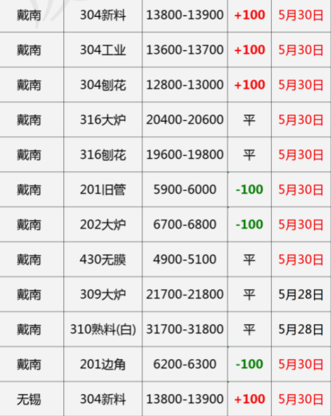 2024年10月2日硼酸价格行情今日报价查询