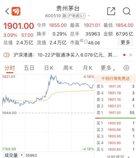 516家公司公布最新股东户数
