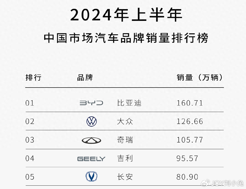 销量再创新高！比亚迪供应商有这些公司