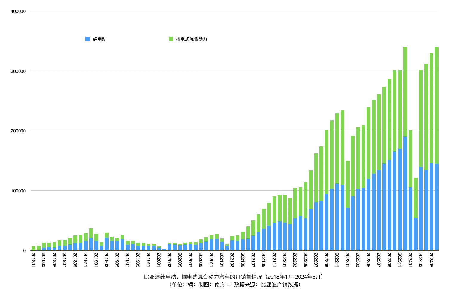 销量再创新高！比亚迪供应商有这些公司