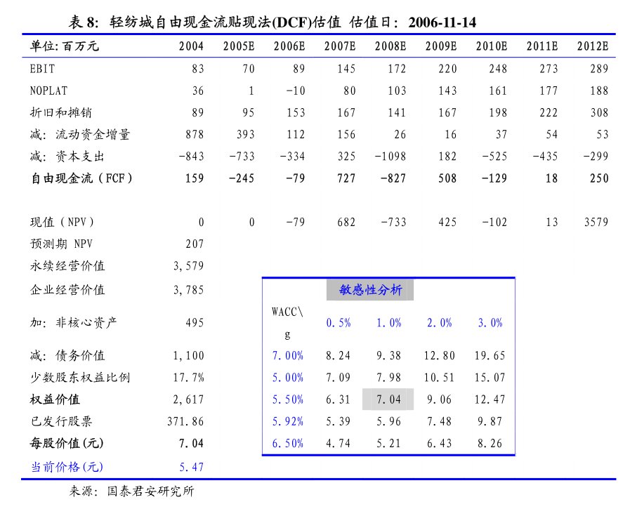 韩建河山(603616.SH)：中标7.95亿元项目