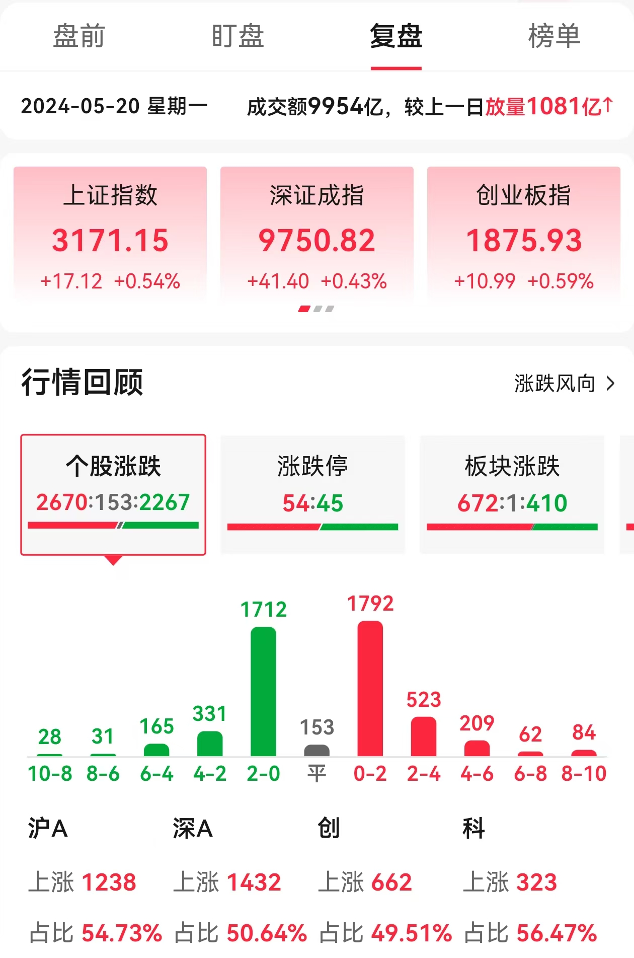 净买入2000亿元！央行9月继续开展国债买卖操作