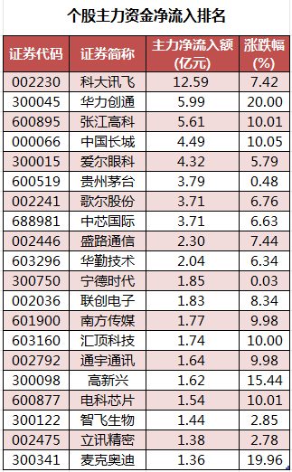 爱尔眼科9月30日龙虎榜数据