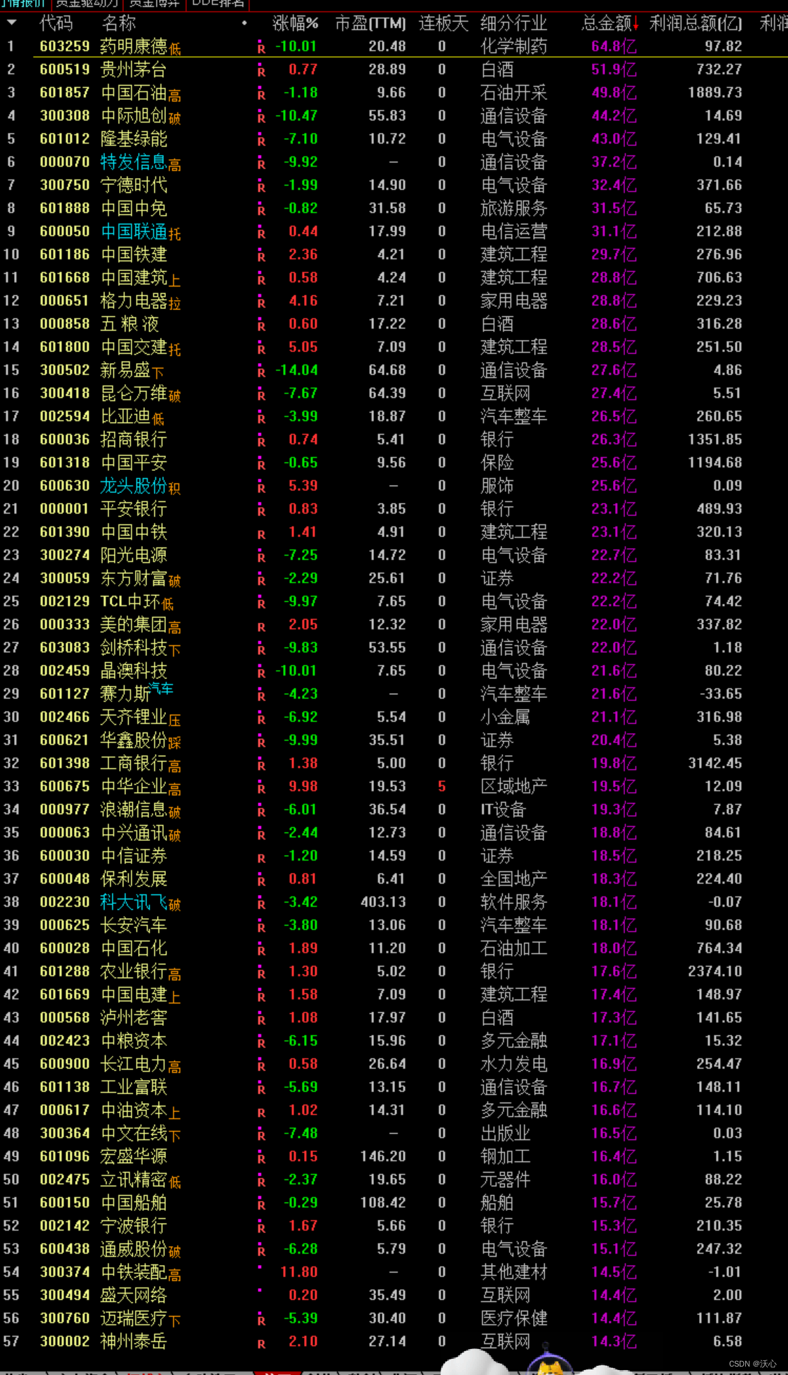 腾达科技9月30日龙虎榜数据