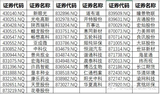 新三板创新层公司博生医材新增专利信息授权:“一种具有防压穿功能的橡胶垫片”
