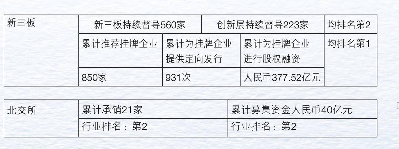 新三板创新层公司博生医材新增专利信息授权:“一种具有防压穿功能的橡胶垫片”